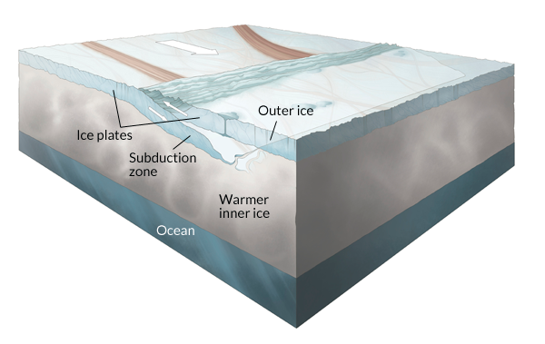 Europa plate tectonics graphic