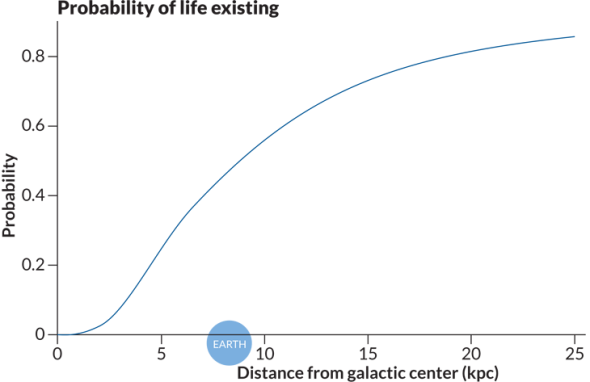 sterilizing gamma ray bursts