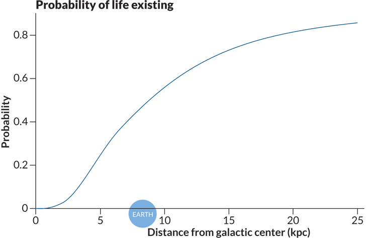 sterilizing gamma ray bursts