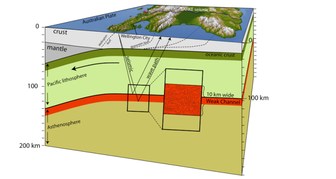 Tectonic plate diagram