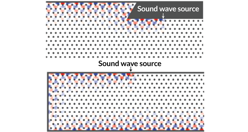 illustration of a proposed topological insulator