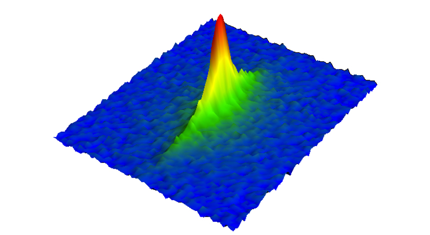 concentration of rubidium atoms