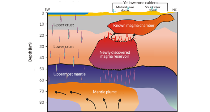 Yellowstone's magma reservoir