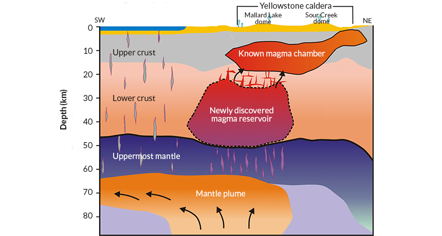 Yellowstone's magma reservoir