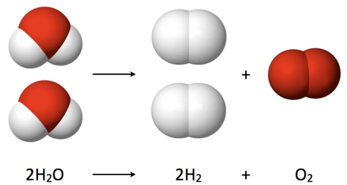 Hydrogen reactions diagram