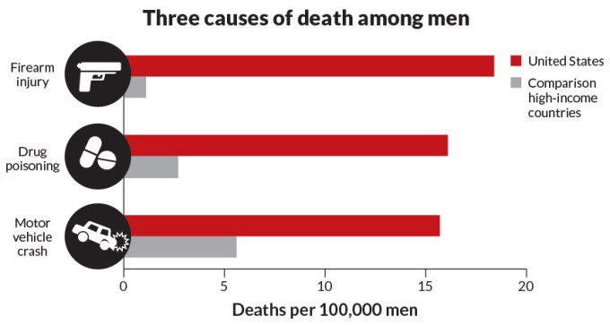 Life expectancy graph