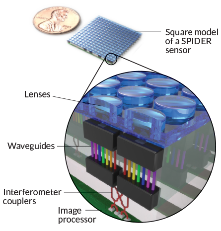 illustration of a SPIDER sensor
