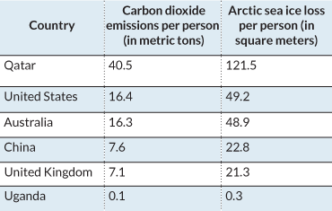 data table