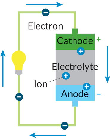 battery basics