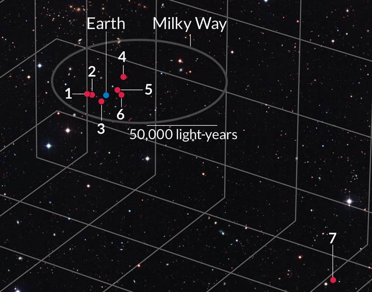 map of seven supernovas