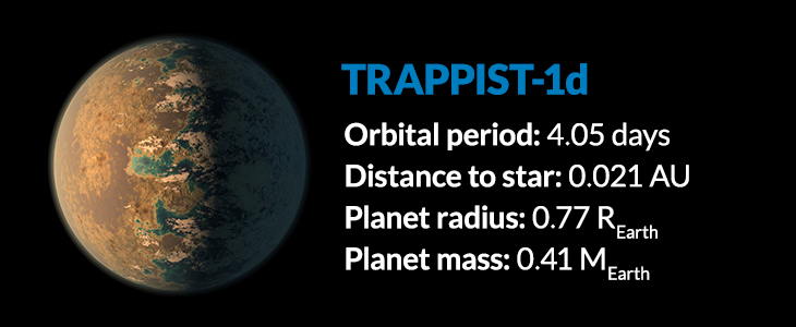 planet Trappist-1d