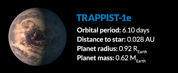 planet Trappist-1e