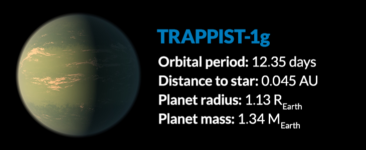 planet Trappist-1g