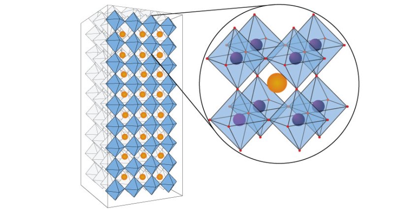 perovskite diagram