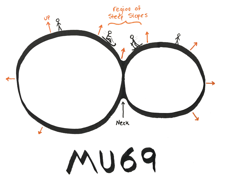 Ultima Thule drawing