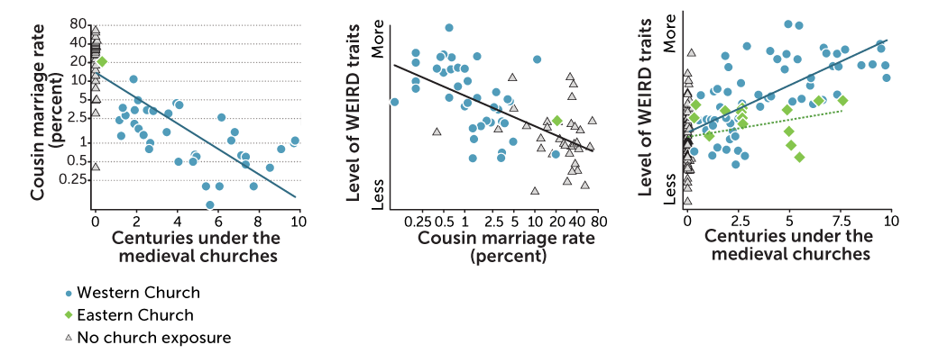 Church country graphs