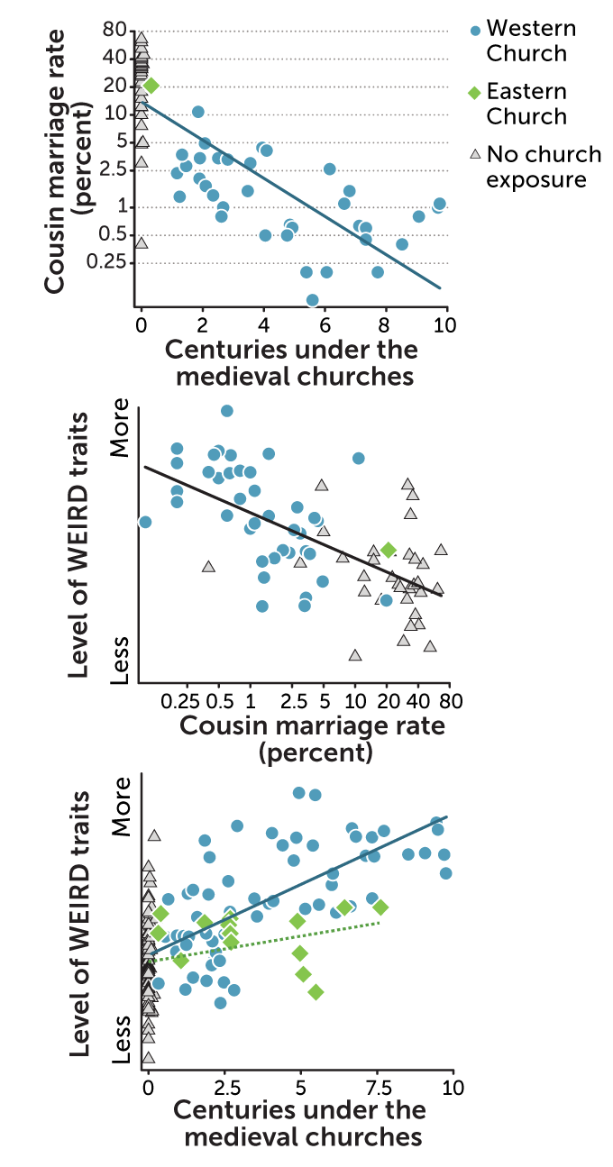 Church country graphs