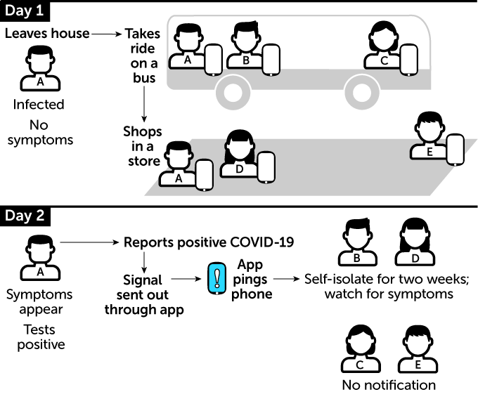 Cell phone app contact tracing graphic