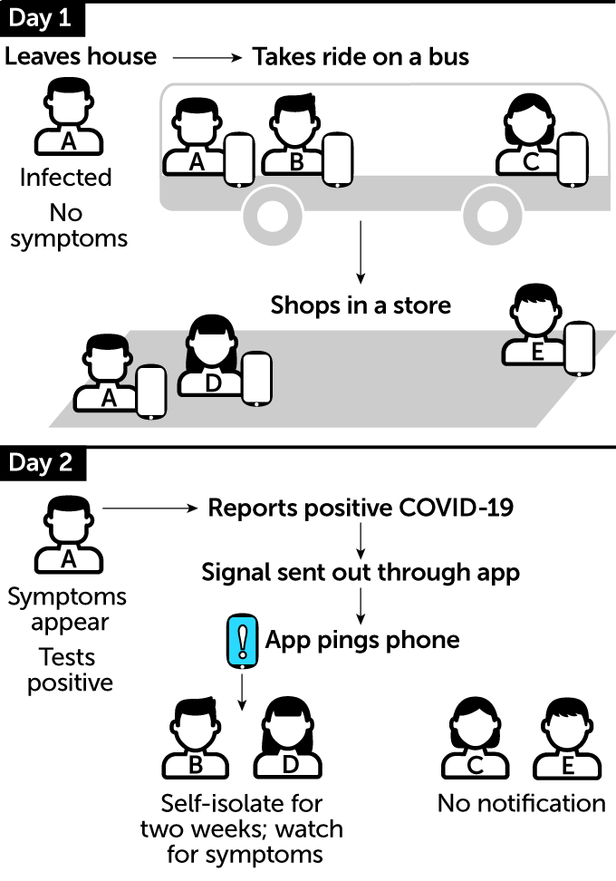 Cell phone app contact tracing graphic