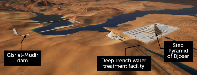 A diagram of the area around Djoser pyramid shows how water from a nearby Nile tributary could have been collected and channeled to the pyramid, where it may have been used as part of a hydraulic lift system, according to new research.